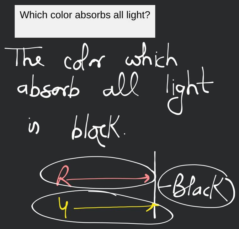 Which color absorbs all light? Filo