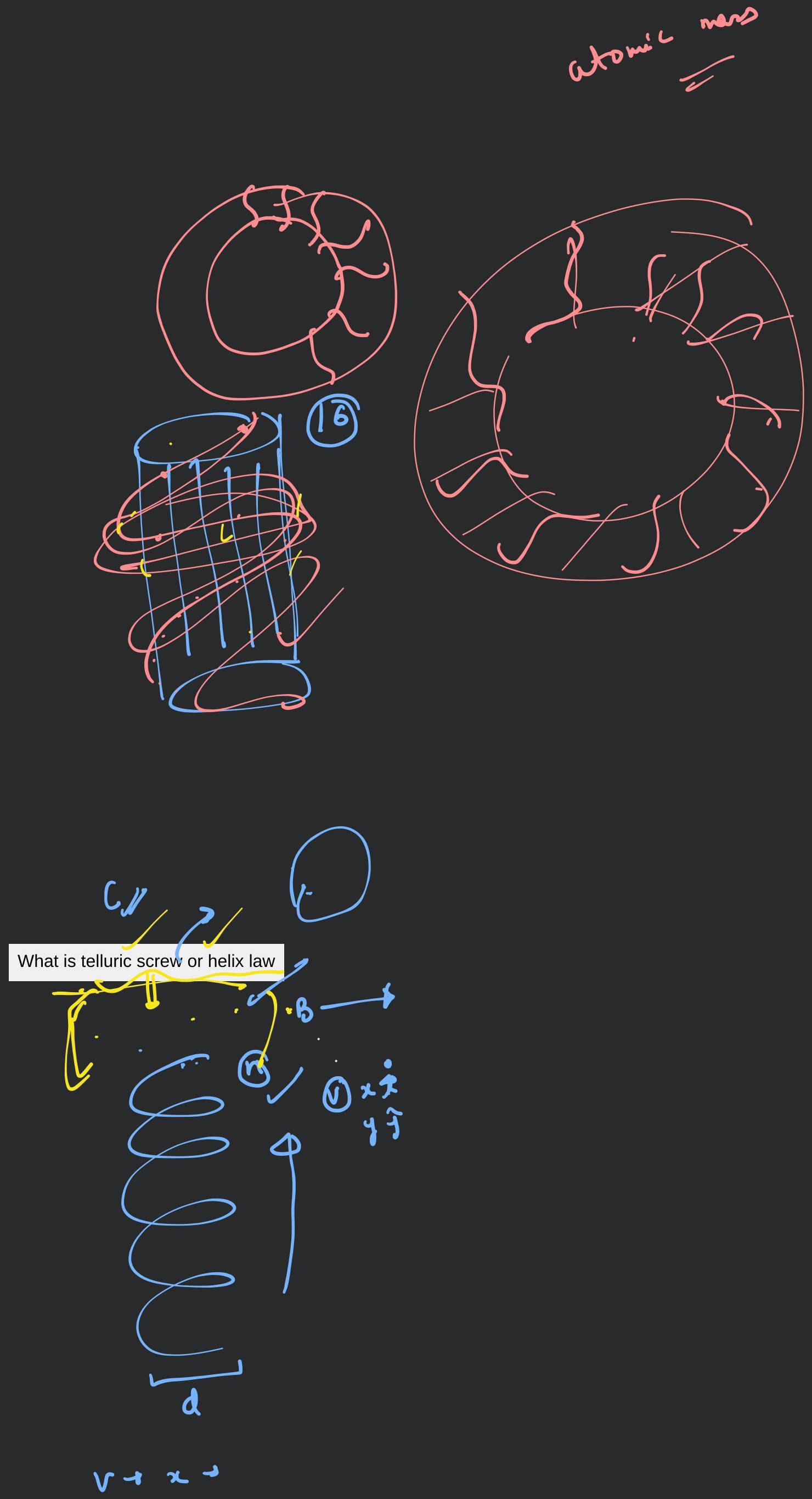 What is telluric screw or helix law Filo