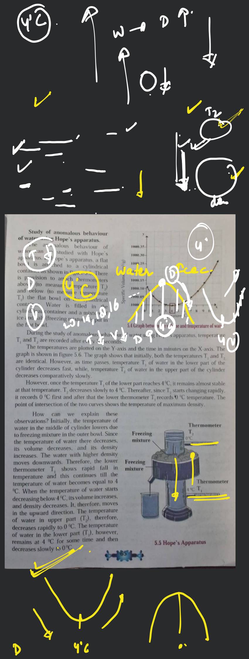 Study of anomalous behaviour of water using Hope's apparatus.The anomal..