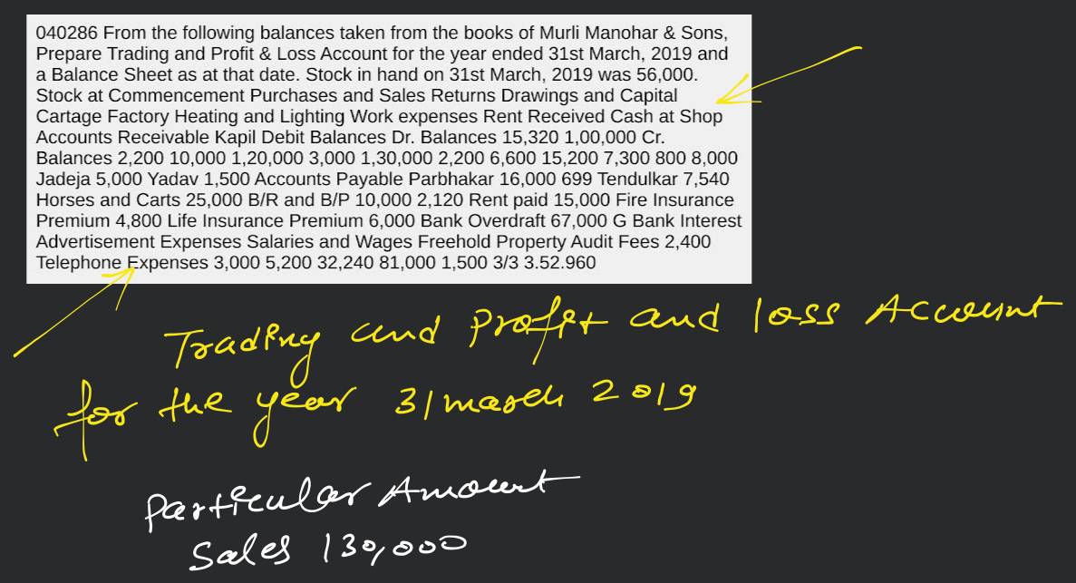 040286 From the following balances taken from the books of Murli Manohar