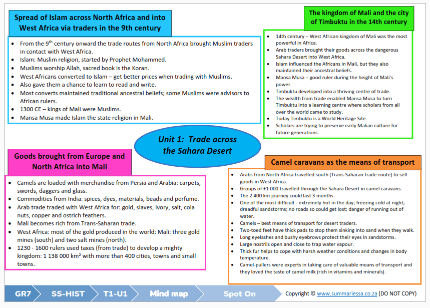 Grade 7 Social Sciences (Geography & History) Term 1 (SS) (Spot On