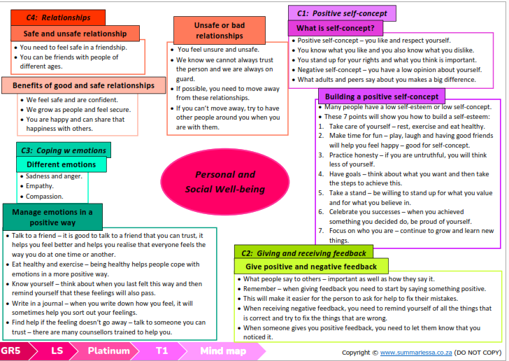 Grade 5 Life Skills Term 1 (LS) (Platinum) Classroom101
