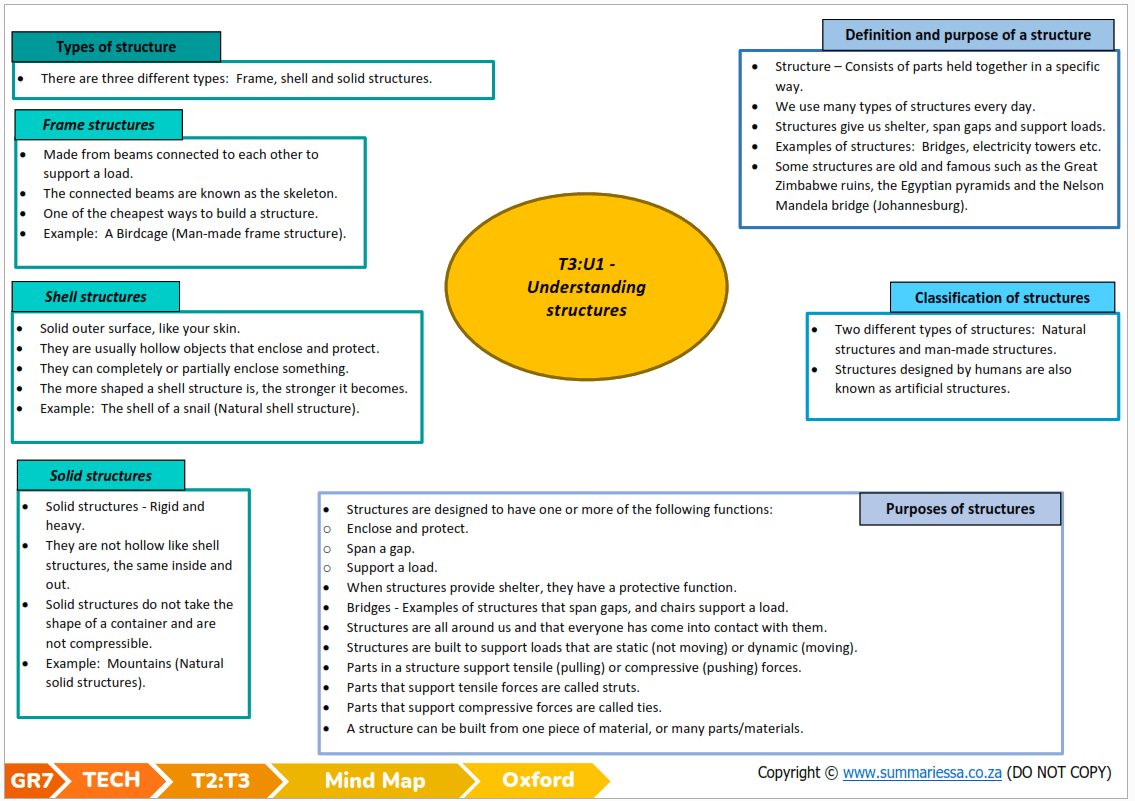 Grade 7 Technology (Tech) Term 2 (Oxford) Classroom101