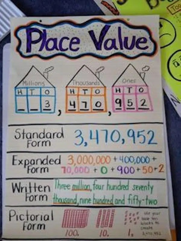 Teaching Tips for Place Value - Classroom Freebies