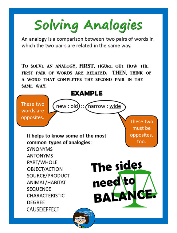 Here’s a little poster that can help. Post it on your classroom wall or