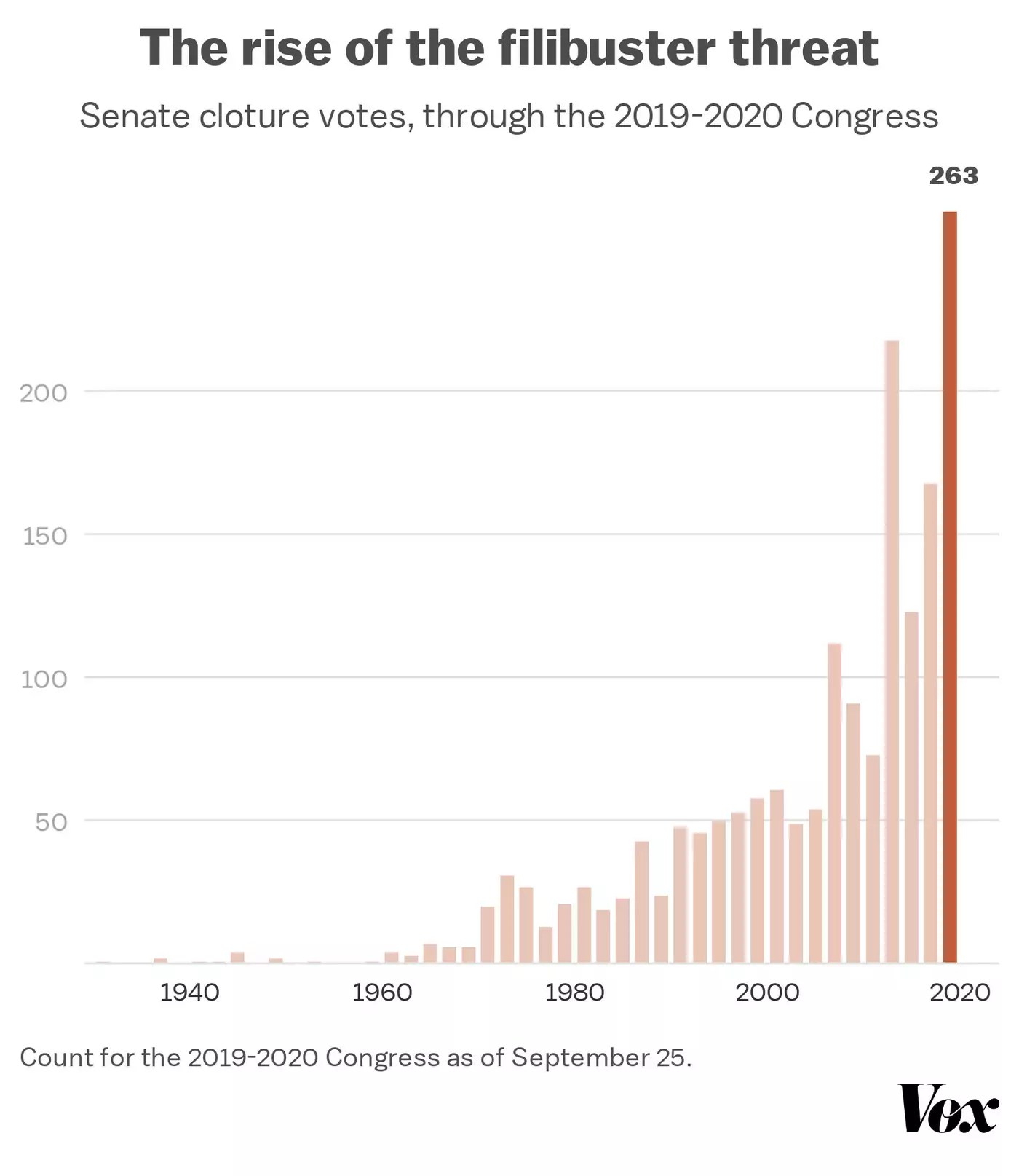 Current Events The Filibuster Classroom Law Project