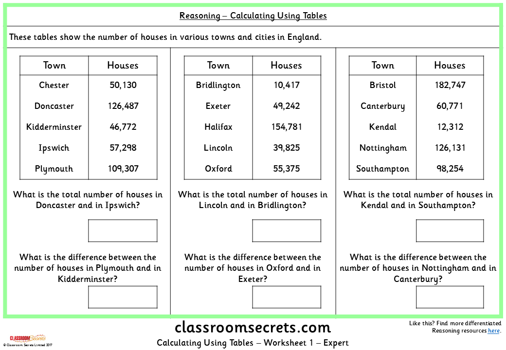 Calculating Using Tables KS2 Reasoning Test Practice Classroom
