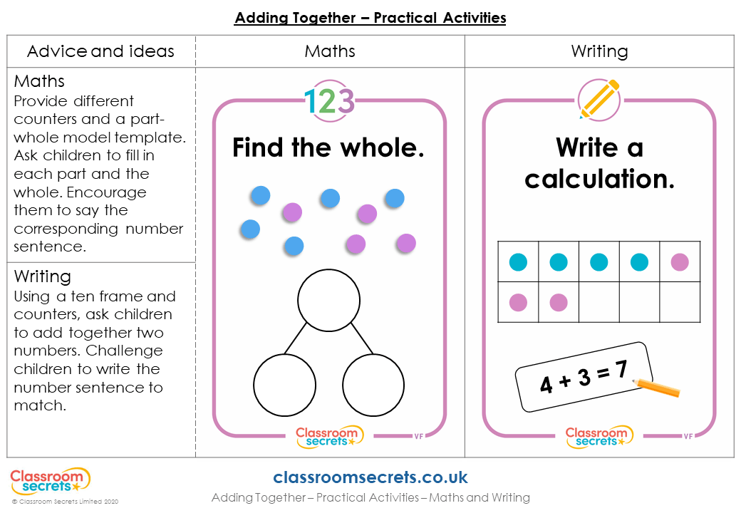 Year 1 Adding Together Lesson Classroom Secrets Classroom Secrets