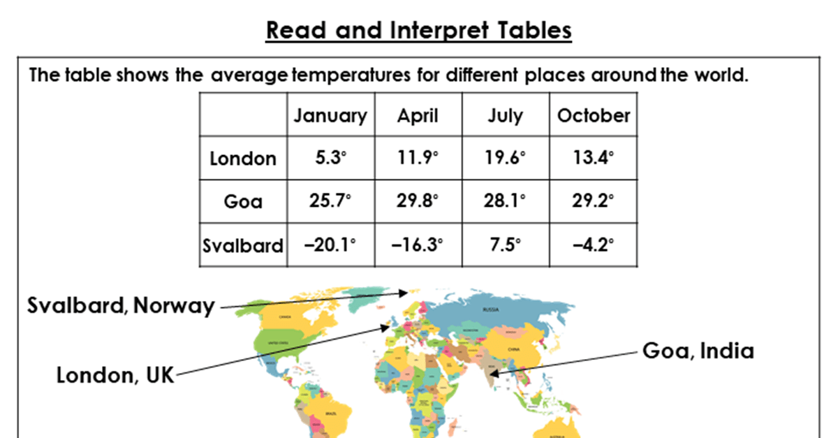 Year 5 Read and Interpret Tables Lesson Classroom Secrets Classroom Secrets