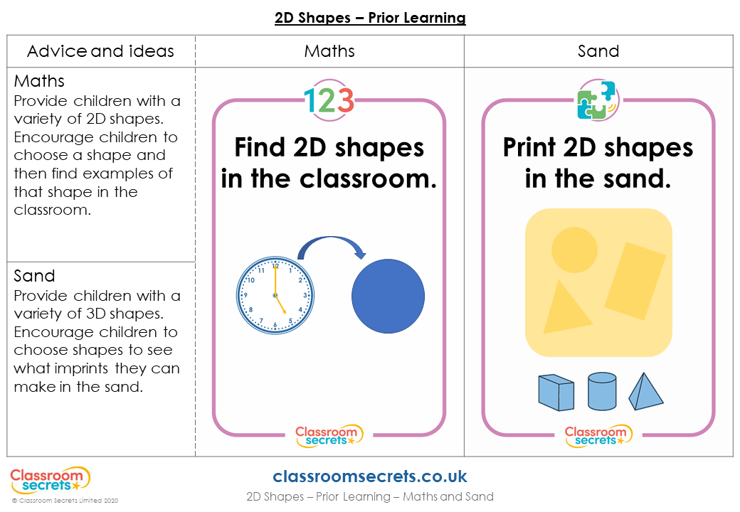 Year 1 2D Shapes Lesson Classroom Secrets Classroom Secrets