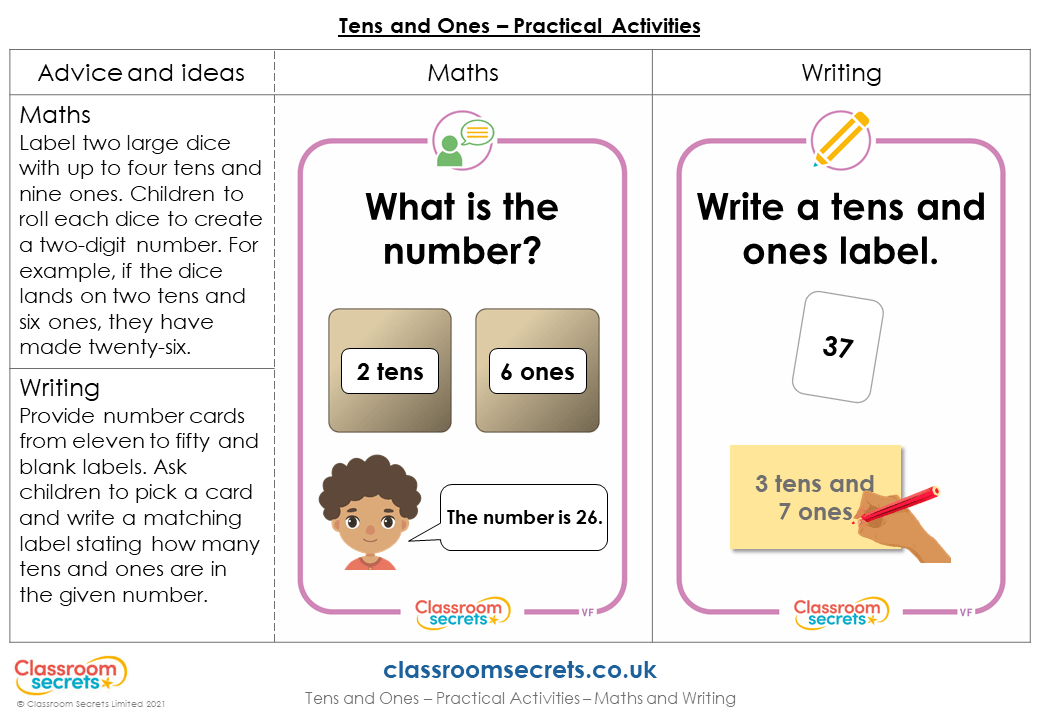 Year 1 Tens and Ones (to 50) Lesson Classroom Secrets Classroom Secrets