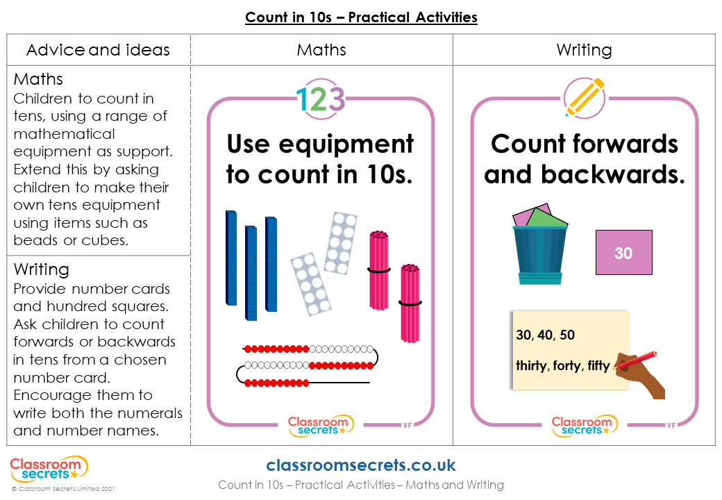 Free Year 1 Count in 10s Lesson Classroom Secrets Classroom Secrets
