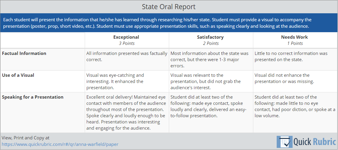 How to Create Rubrics Online Class Tech Tips