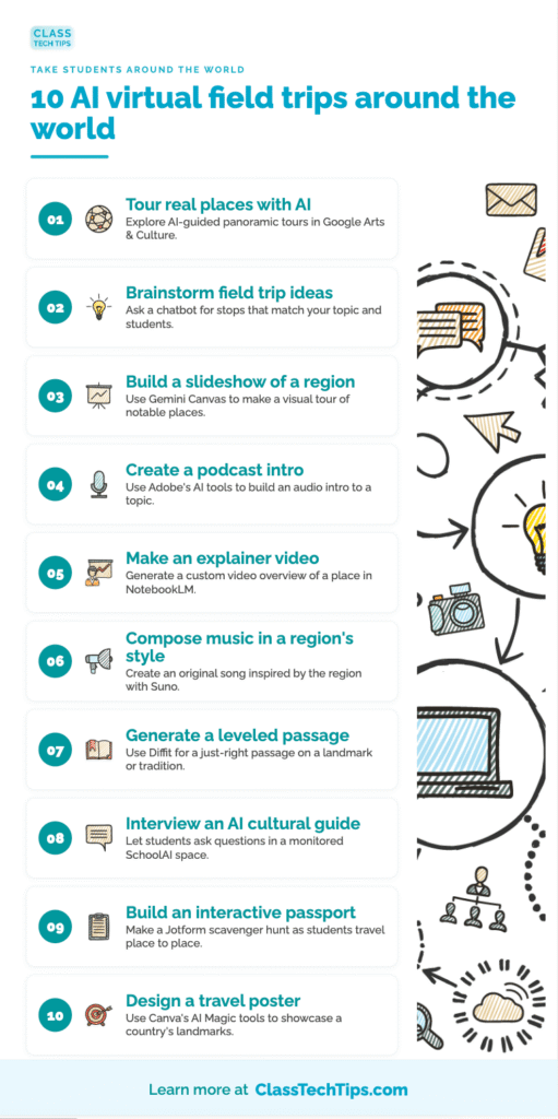 Infographic listing 10 AI virtual field trips around the world including AI-guided tours, slideshows, podcasts, explainer videos, leveled passages, and travel posters