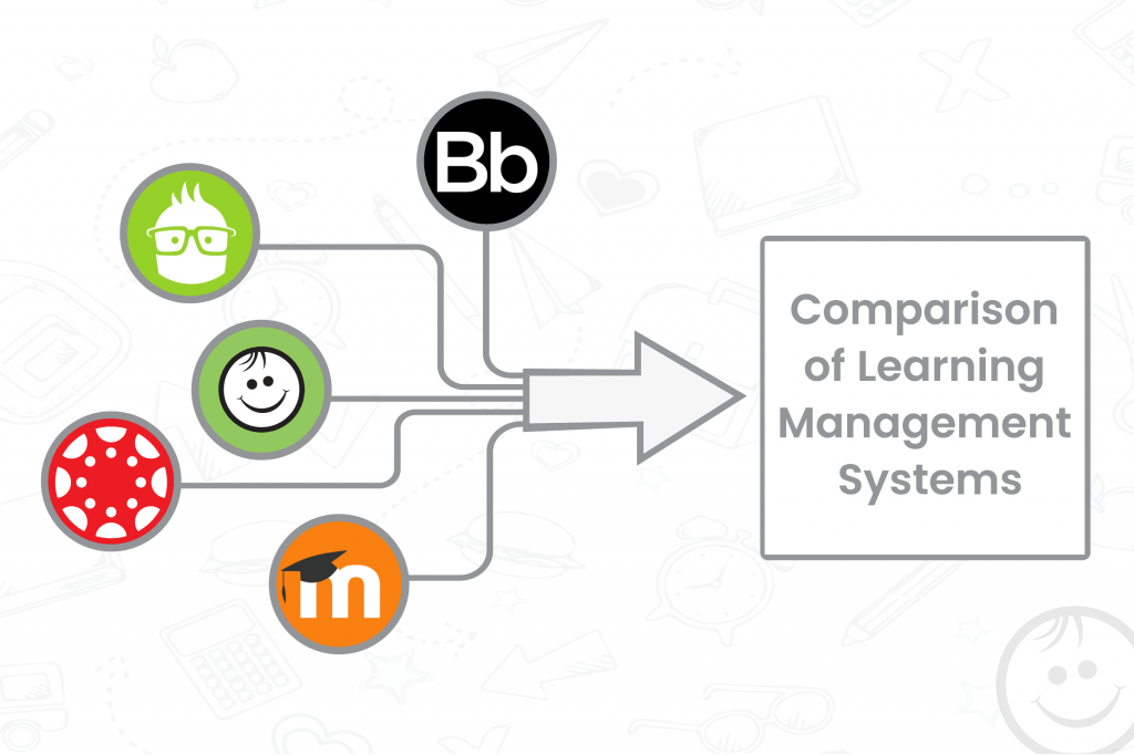 Comparison of Learning Management Systems ClassTune