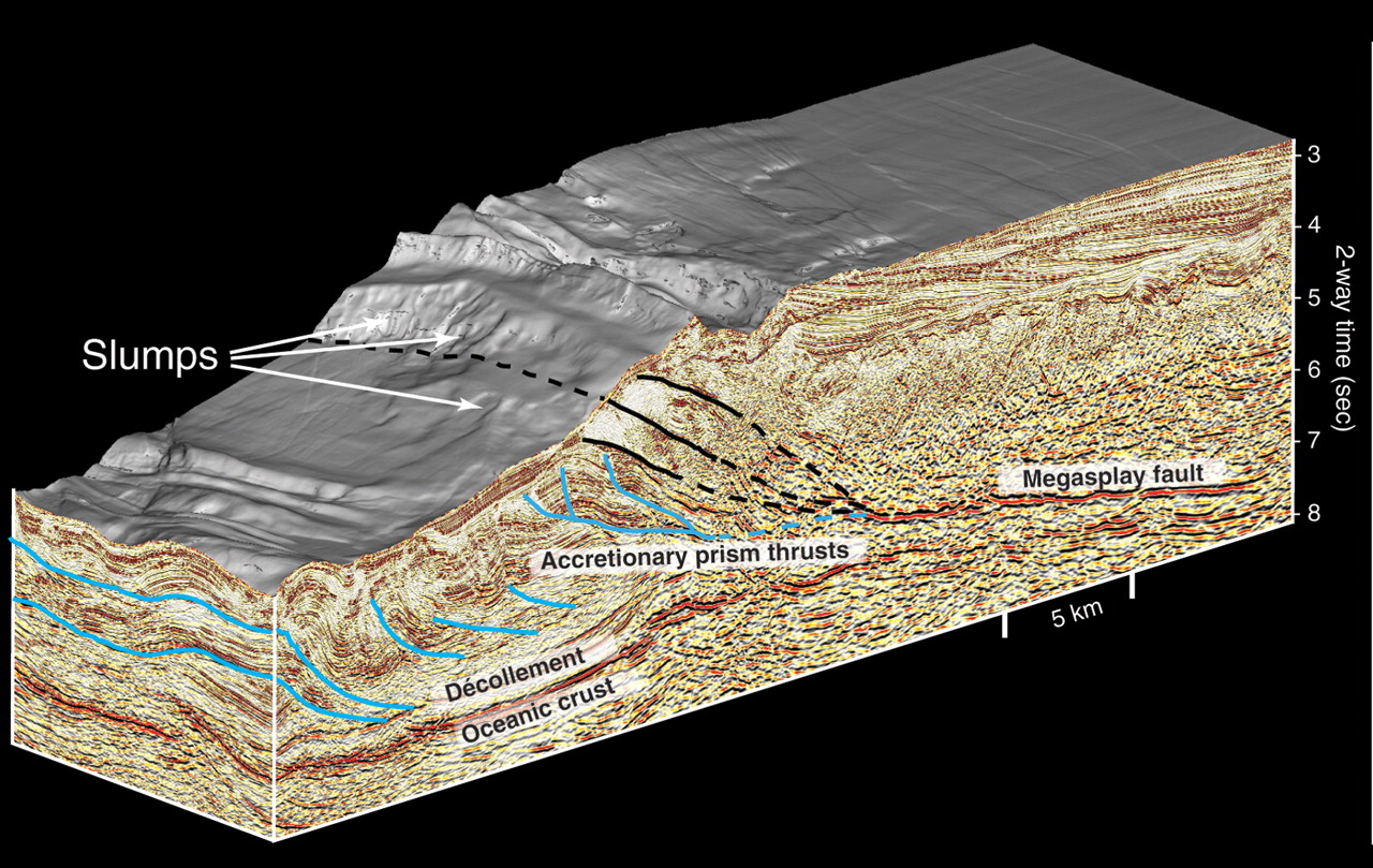 Seismic Data Science Reflection Seismology and Hadoop Cloudera