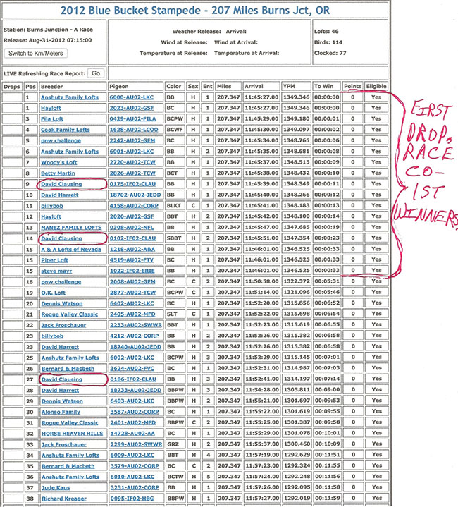 Clausing results 20212