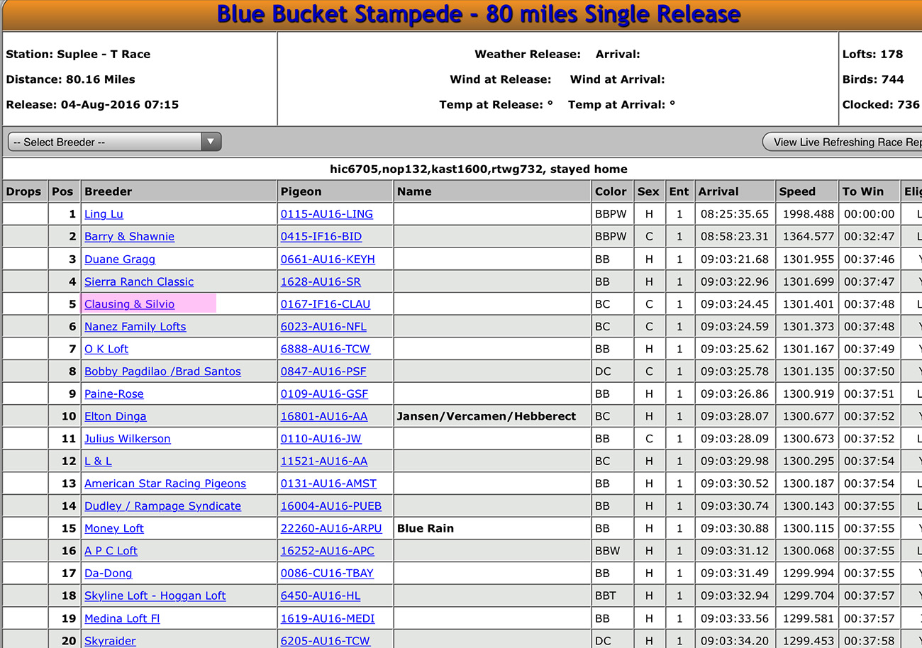 2016 Clausing Race Results