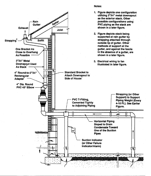 Radon Clay Point Associates, Inc.