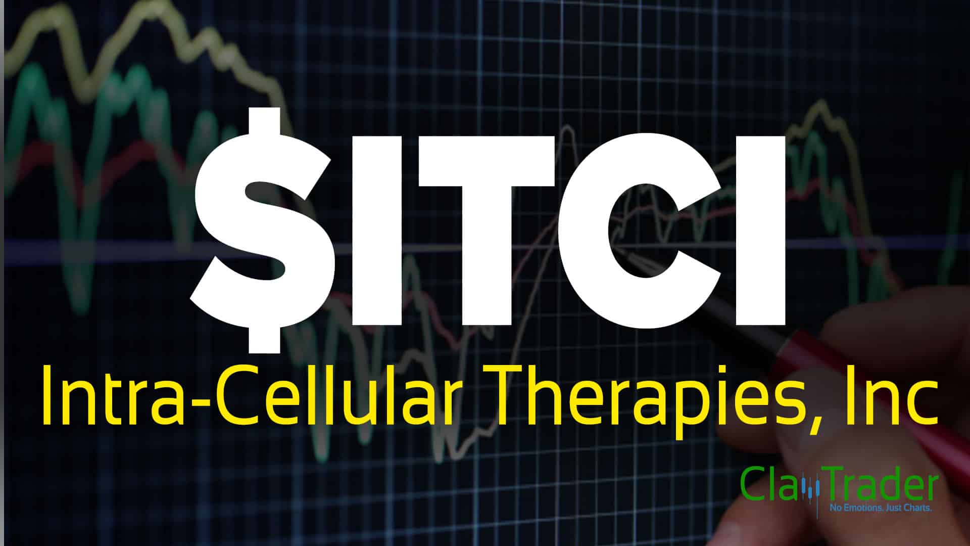 ITCI Stock Chart Technical Analysis for 050117
