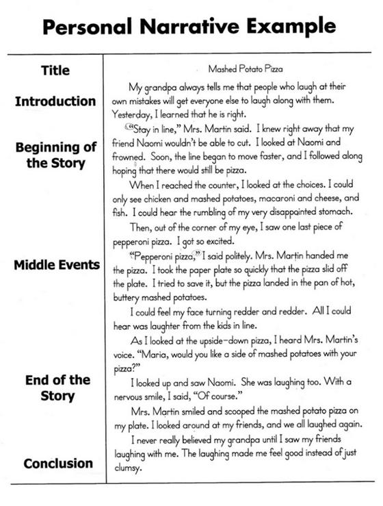 How To Title An Essay, With Tips And Examples
