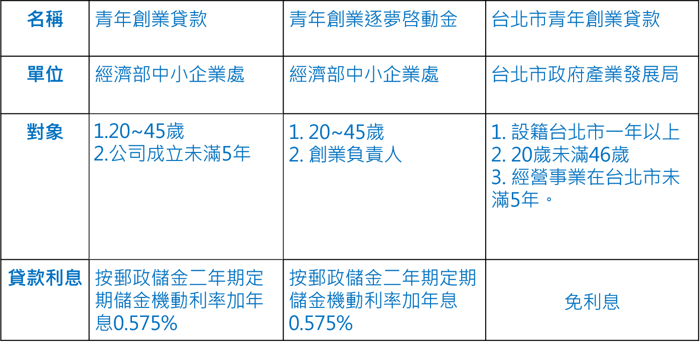 創業實踐青年夢想，釐清方向、不畏失敗才是生存之道