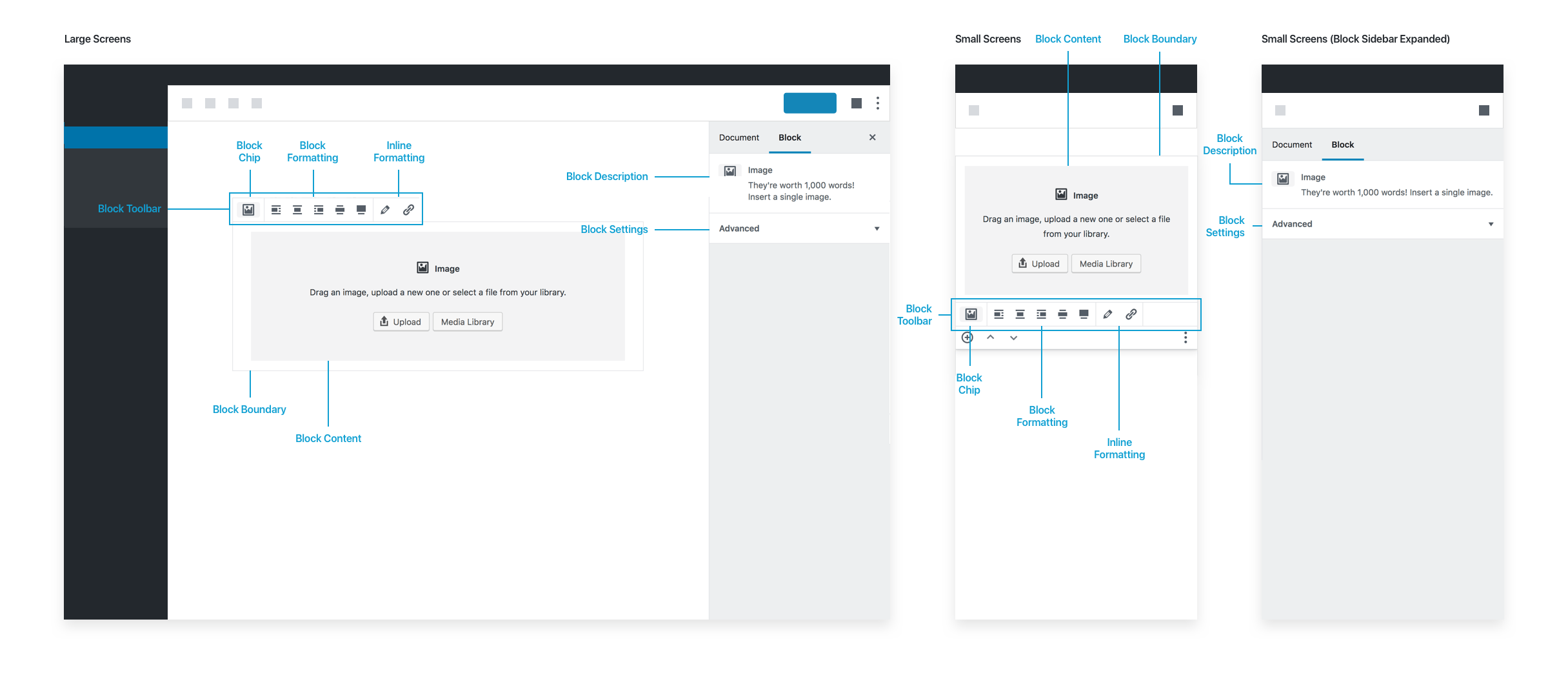 Block Design Block Editor Handbook WordPress Developer Resources