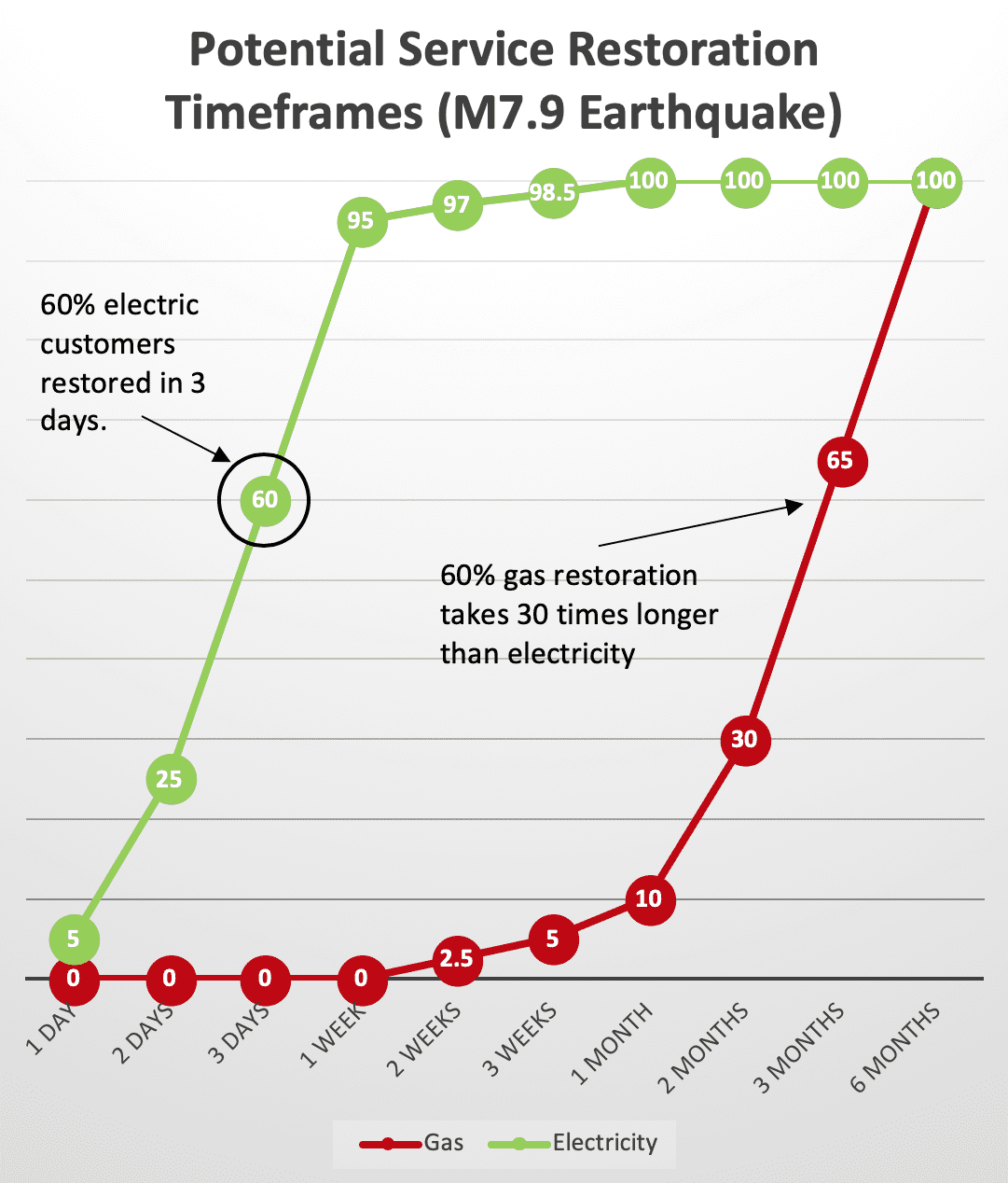 Goleta Load Pocket Community Microgrid Clean Coalition