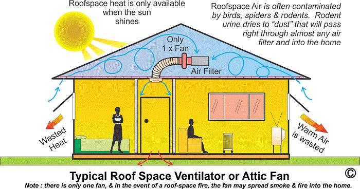 Ventilation Systems Cleanaire