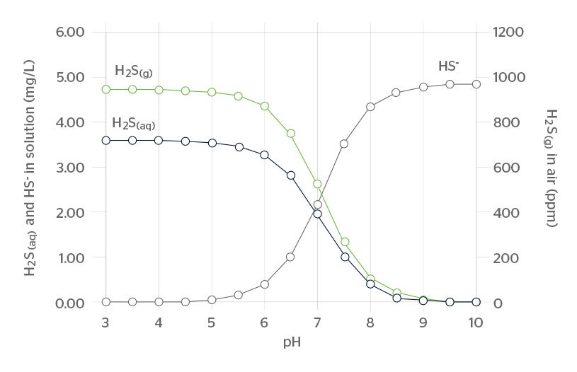 What are magnesium hydroxide dosing units and how do they work?