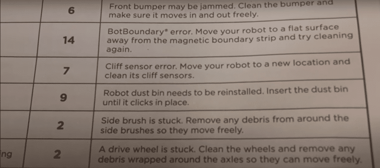 How to Fix Shark Vacuum Error 9? [6 Different Fixes] - Cleaners Advisor