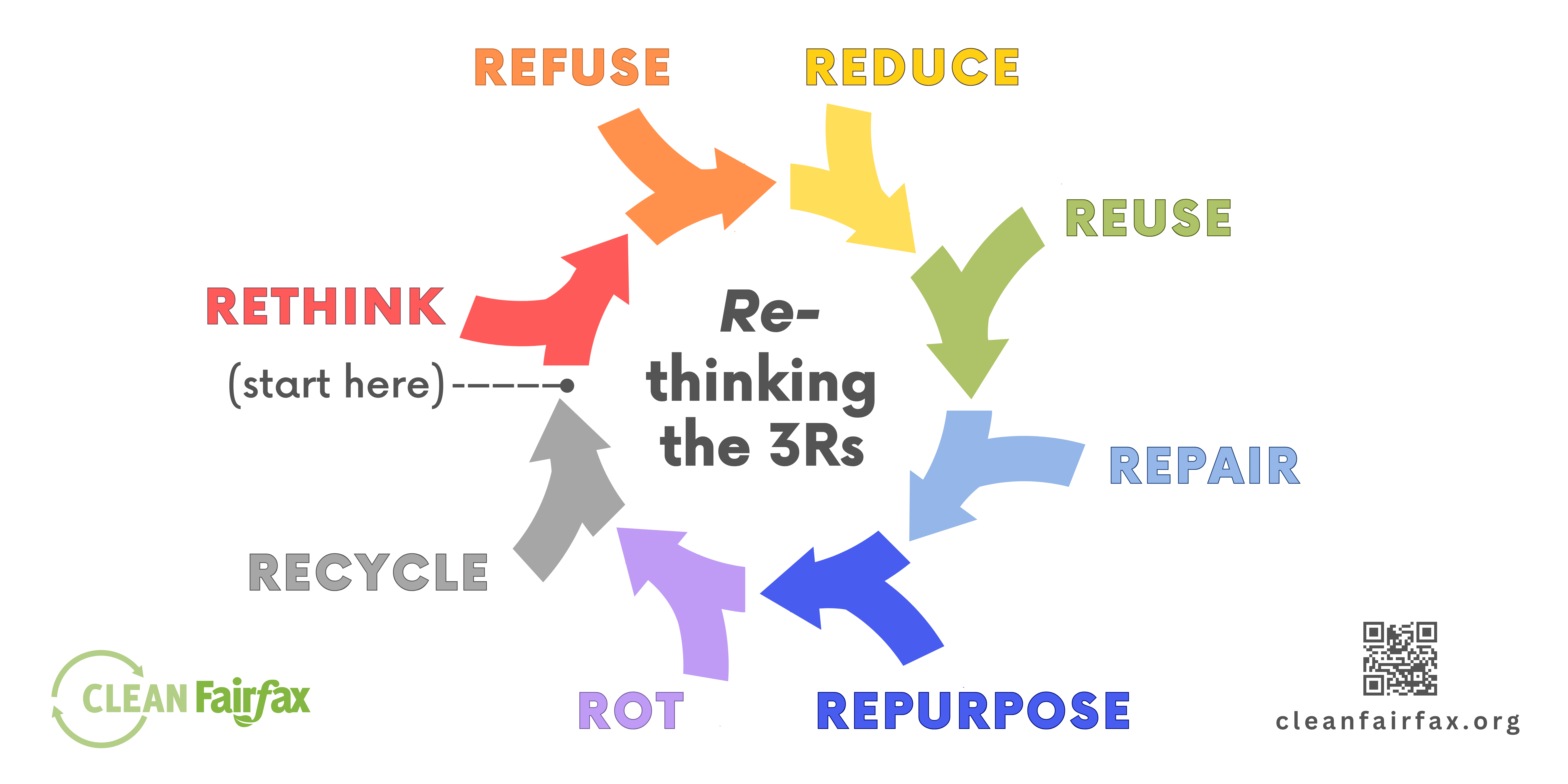 Earth Month+ Clean Fairfax
