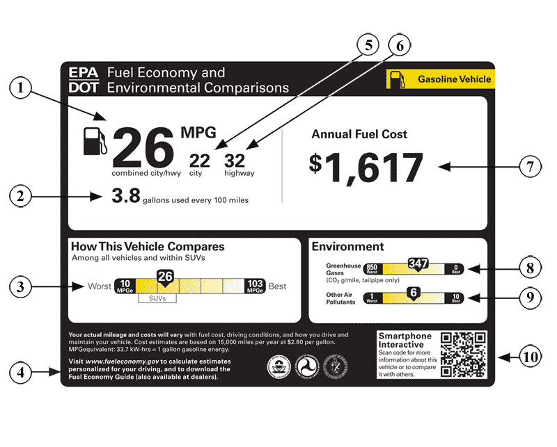 Electric Car Emission Sticker, Plugin Hybrid Label EPA Clean Fleet