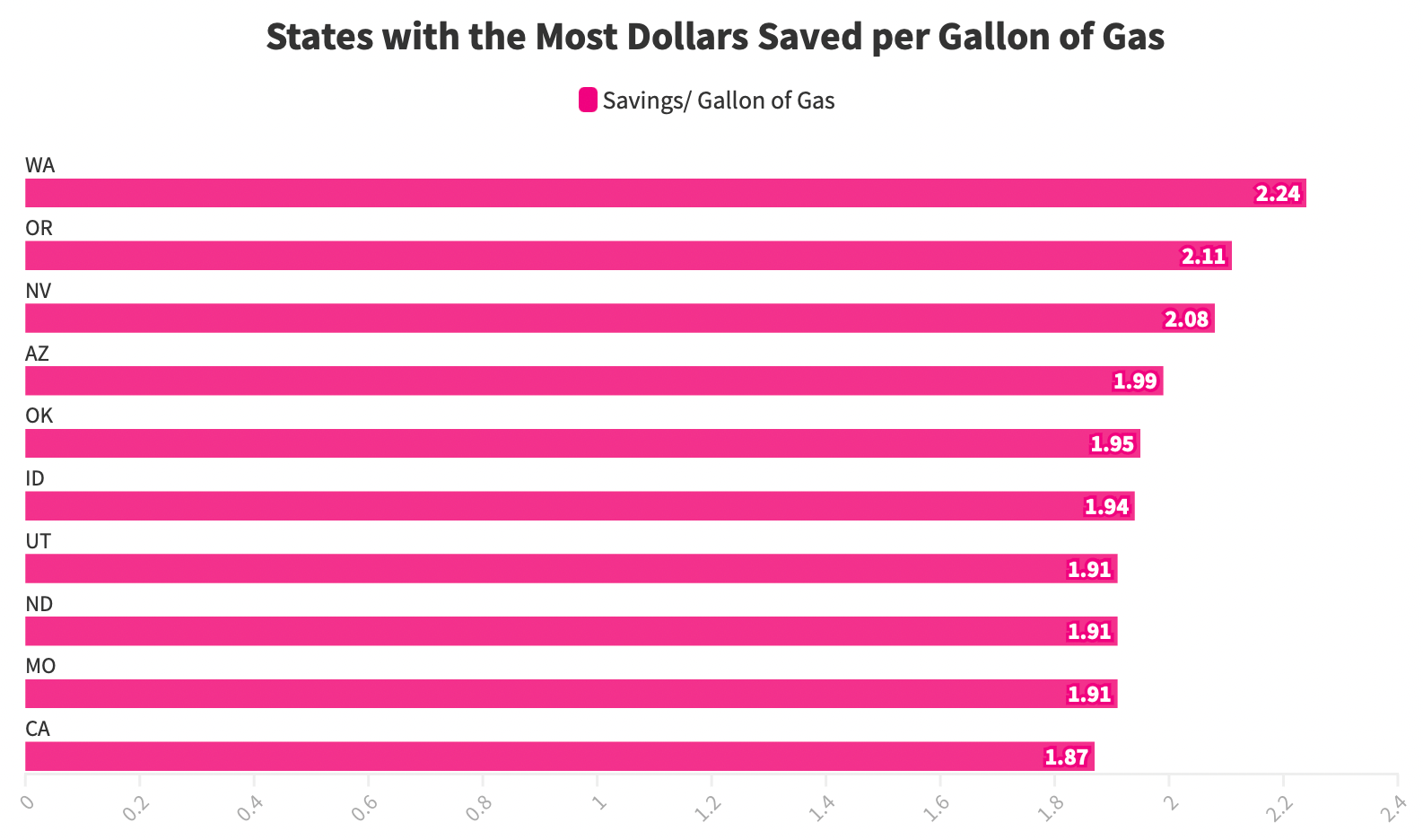 News 10 Best States To Own an EV Clean Fleet Report
