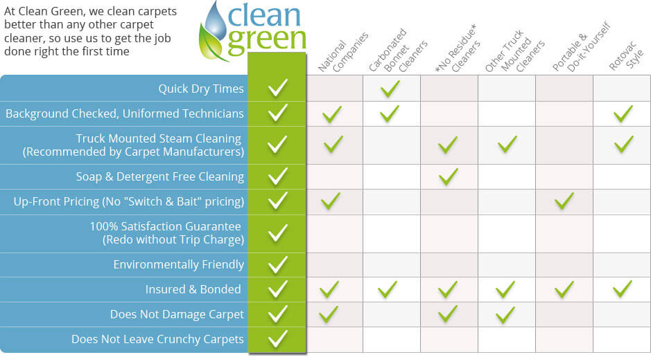 Cleaning Carpet Cleaning Utah