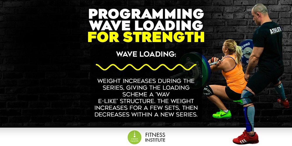 Programming Wave Loading For Strength - Clean Health Fitness Institute