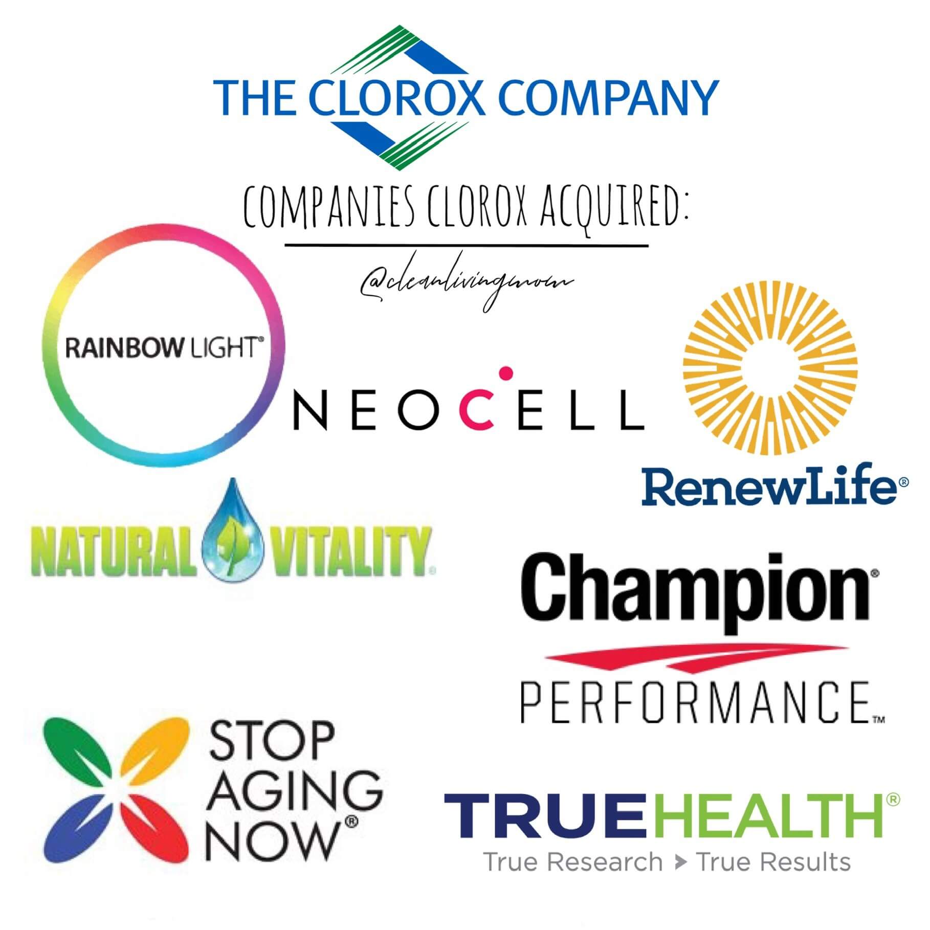 100+ Supplement/Vitamin Brands Bought Out By Large Companies Clean