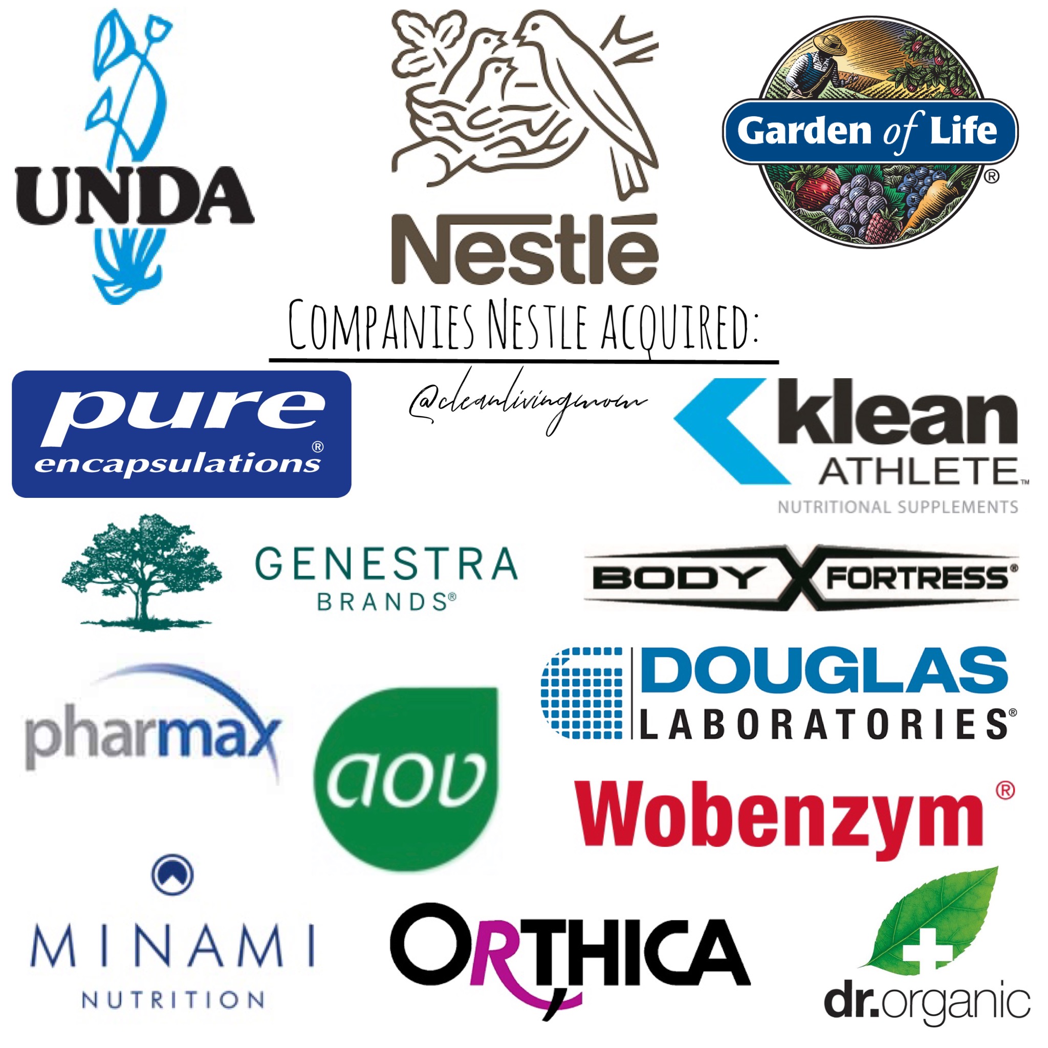100+ Supplement/Vitamin Brands Bought Out By Large Companies Clean