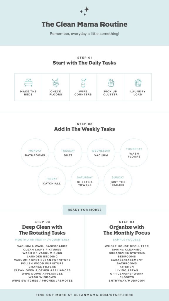 The Clean Mama Routine What it is and why it works Clean Mama