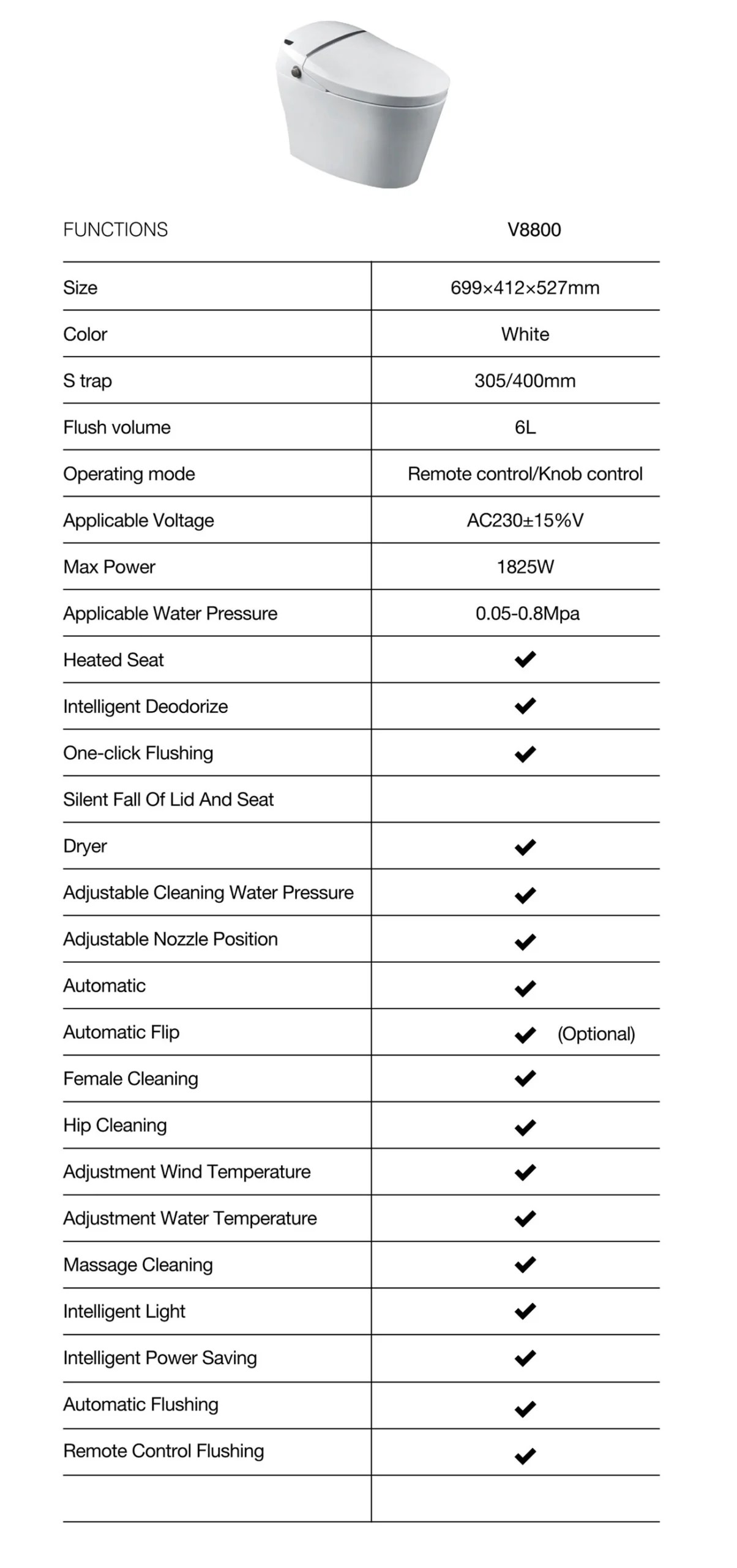 cUPC Smart Toilet from Longhistory Sanitary Ware Manufacturer