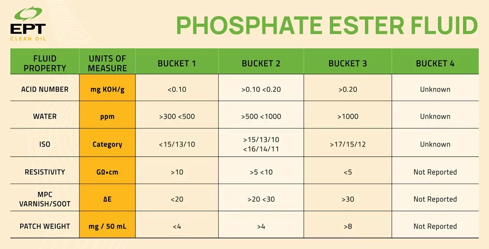 What are phosphate ester fluids? phosphate ester fluid 101
