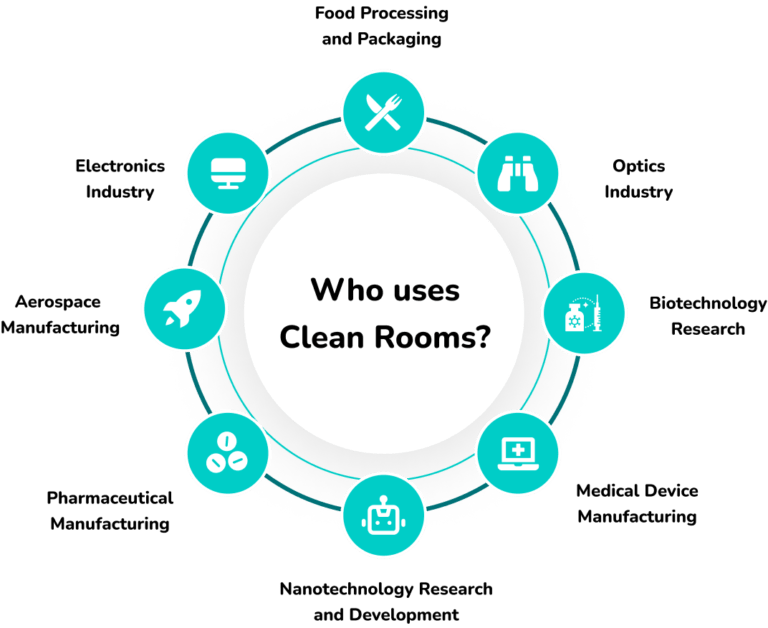 Industries Clean Spaces