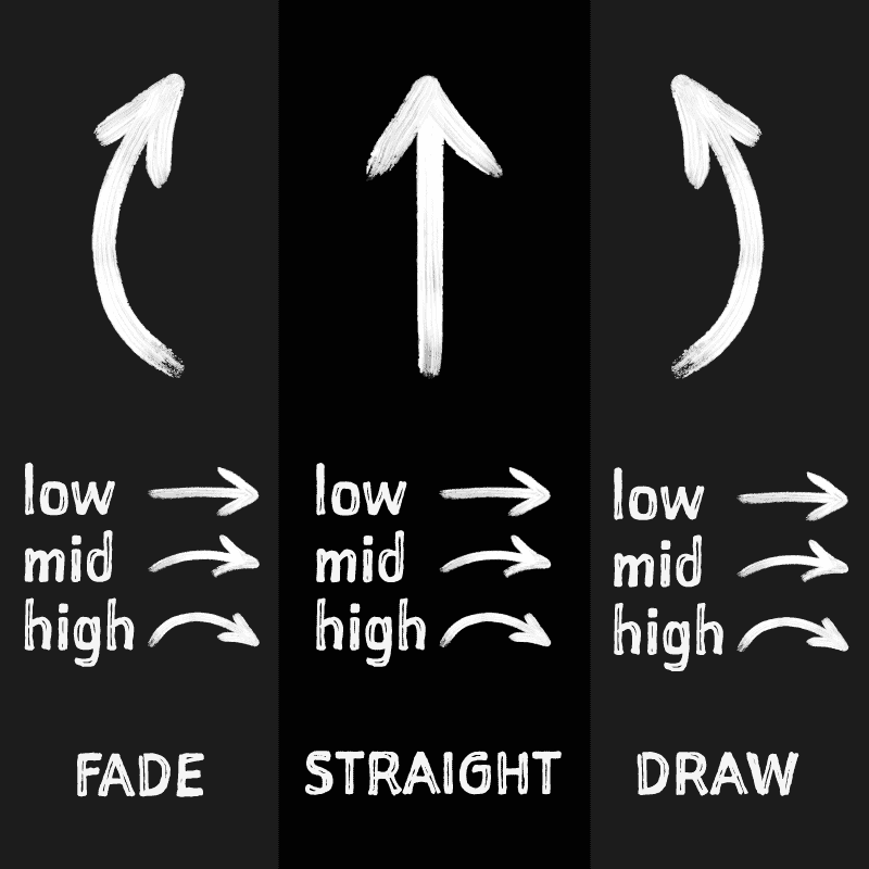 Golf Shot Shapes Explained Fades, Draws & Everything Else!