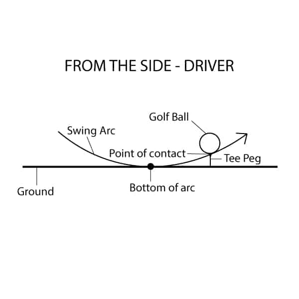 Drawing irons but slicing driver? Read this to find out why!