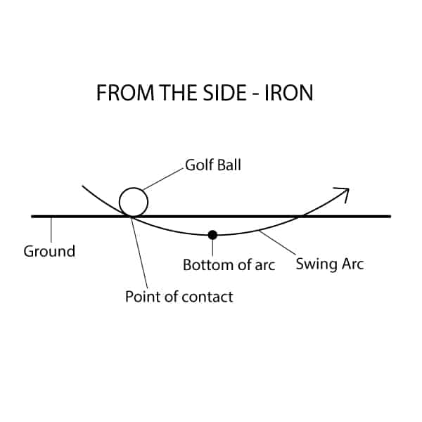 Drawing irons but slicing driver? Read this to find out why!