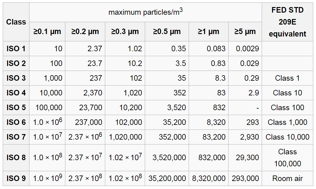 Wireless Temperature and Humidity.