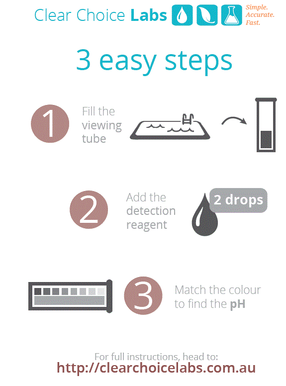 How to test for pH levels Clear Choice Labs