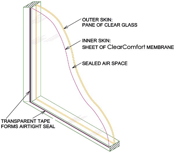How it works Clear Comfort