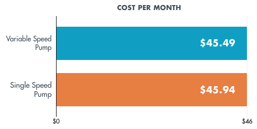 Variable Speed Pump vs Single Speed A Comparison