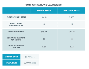 Variable Speed Pump vs Single Speed: A Comparison
